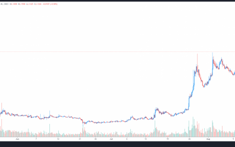 Aavegotchi (GHST) 价格飙升至历史新高的 3 个原因