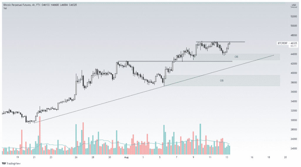 比特币（BTC）在 360°#18：2021 年 8 月 13 日的分析