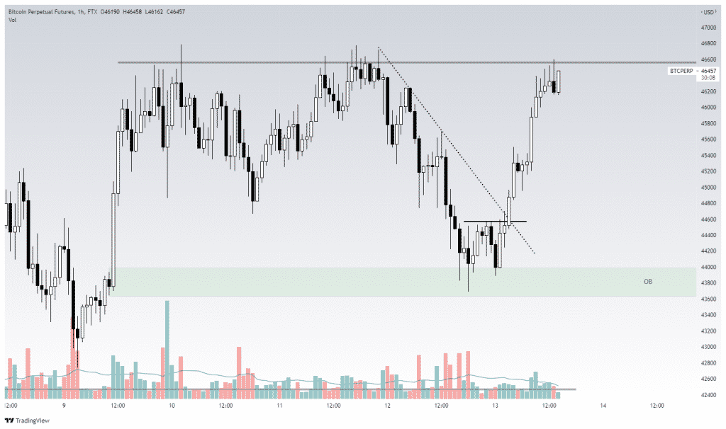 比特币（BTC）在 360°#18：2021 年 8 月 13 日的分析