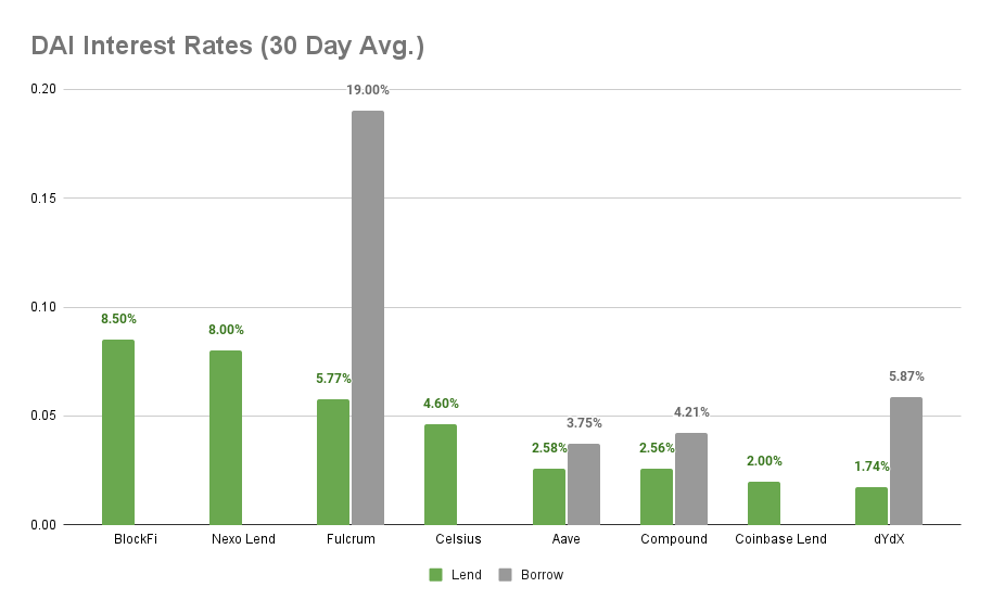 DeFi 本周 – 8 月 13 日