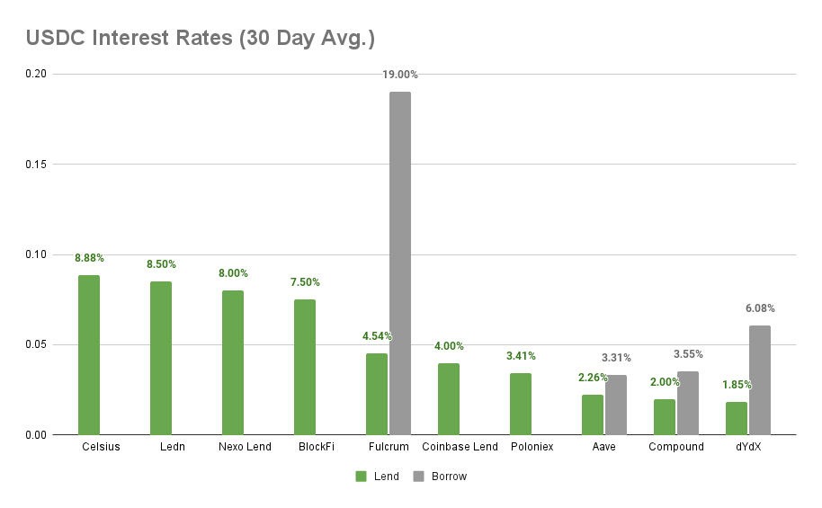 DeFi 本周 – 8 月 13 日