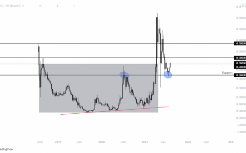 加密货币唯链（VET）即将突破新高度？