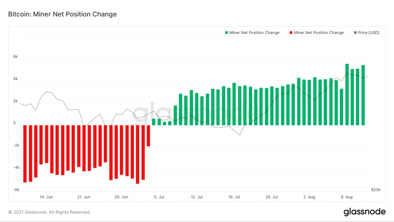比特币 (BTC) 完全遵循股票到流量模型，到 12 月将达到 13.5 万美元？