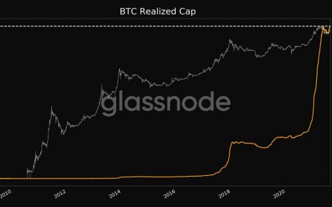 BTC 价格超过 47,000 美元的“最坏情况”，因为比特币实现的上限创下历史新高
