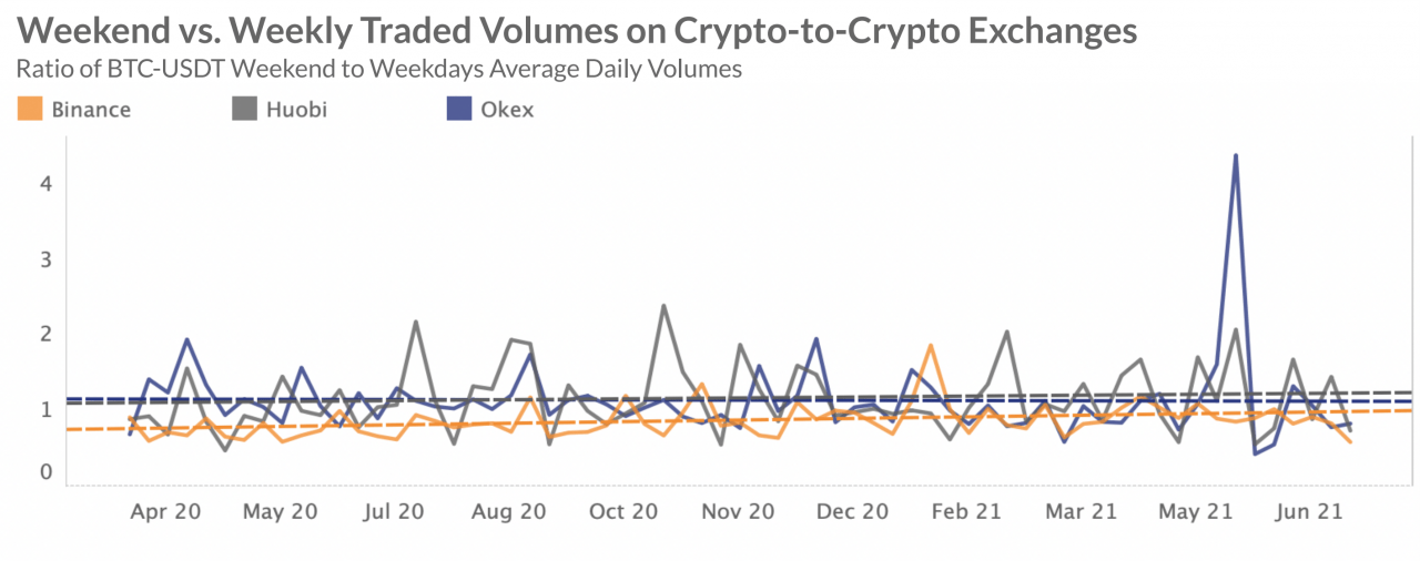 哇哇：币安、以太坊、爱尔兰、Circle、韩国、Weekends 和 Coinbase