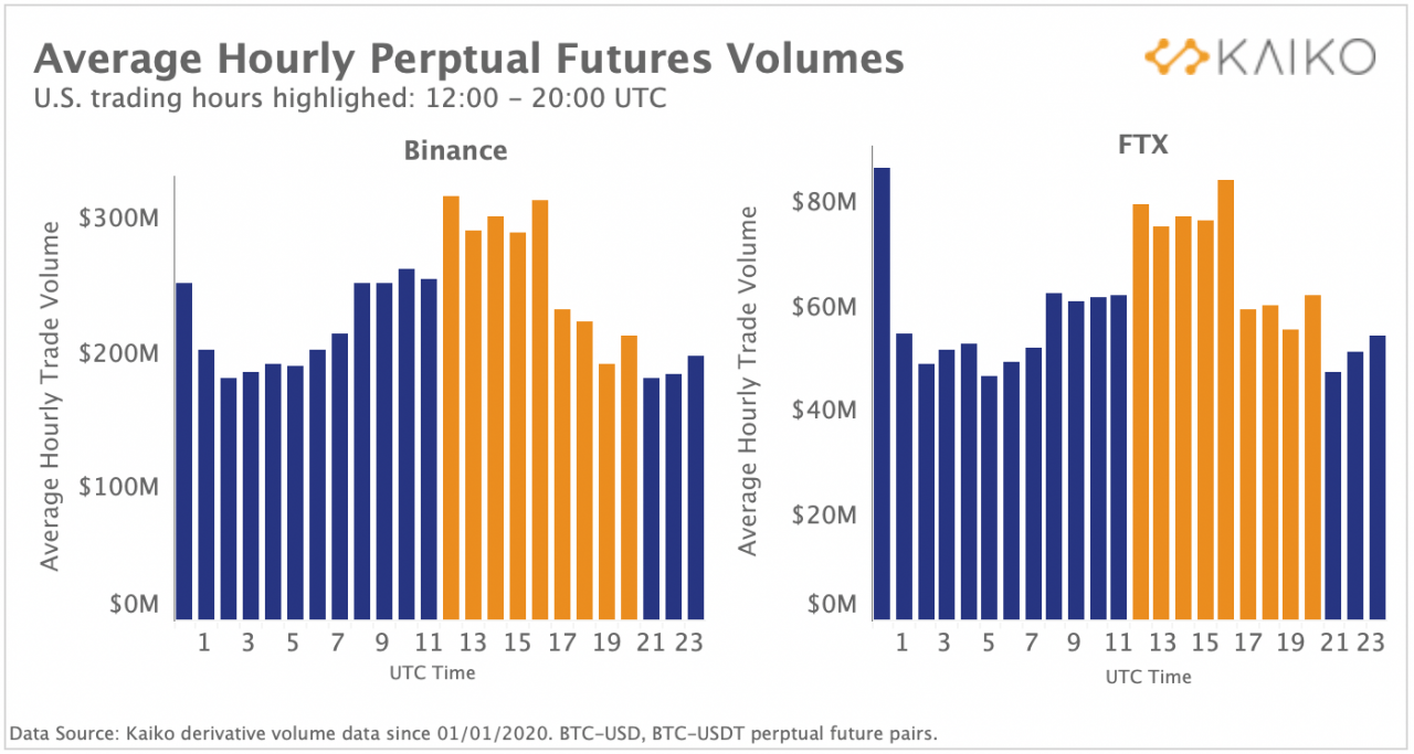 哇哇：币安、以太坊、爱尔兰、Circle、韩国、Weekends 和 Coinbase