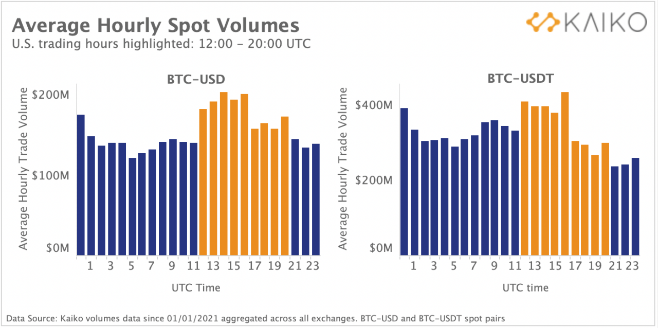 哇哇：币安、以太坊、爱尔兰、Circle、韩国、Weekends 和 Coinbase