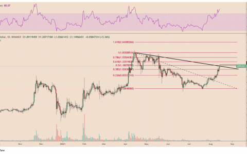 XRPK线走势图在一周内价格暴涨54%后触发抛售警告