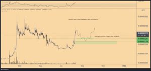 著名分析师这里是进入著名分析师雷达的山寨币和他认为适合购买的级别