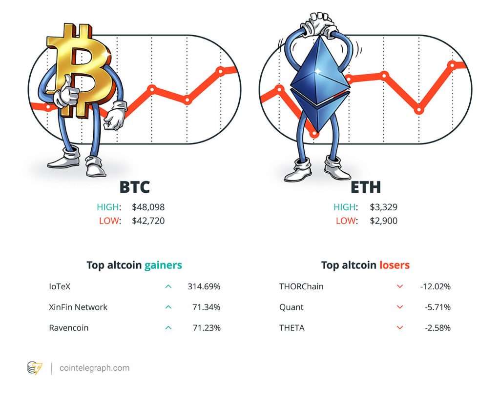 基础设施法案通过，Coinbase 公布第二季度利润 16 亿美元，DeFi 黑客窃取 6 亿美元：持有勒文摘，8 月 8 日至 14 日
