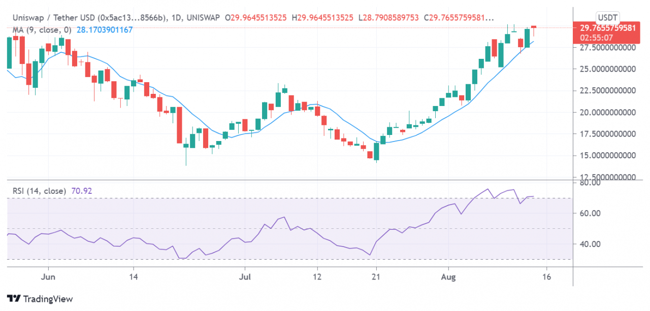 顶级交易所代币显示当前市场复苏的不同走势