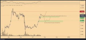 著名分析师这里是进入著名分析师雷达的山寨币和他认为适合购买的级别