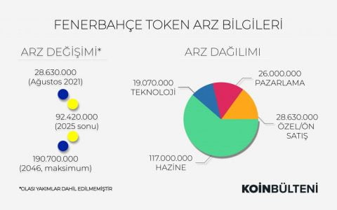 你需要了解的有关费内巴切代币的信息