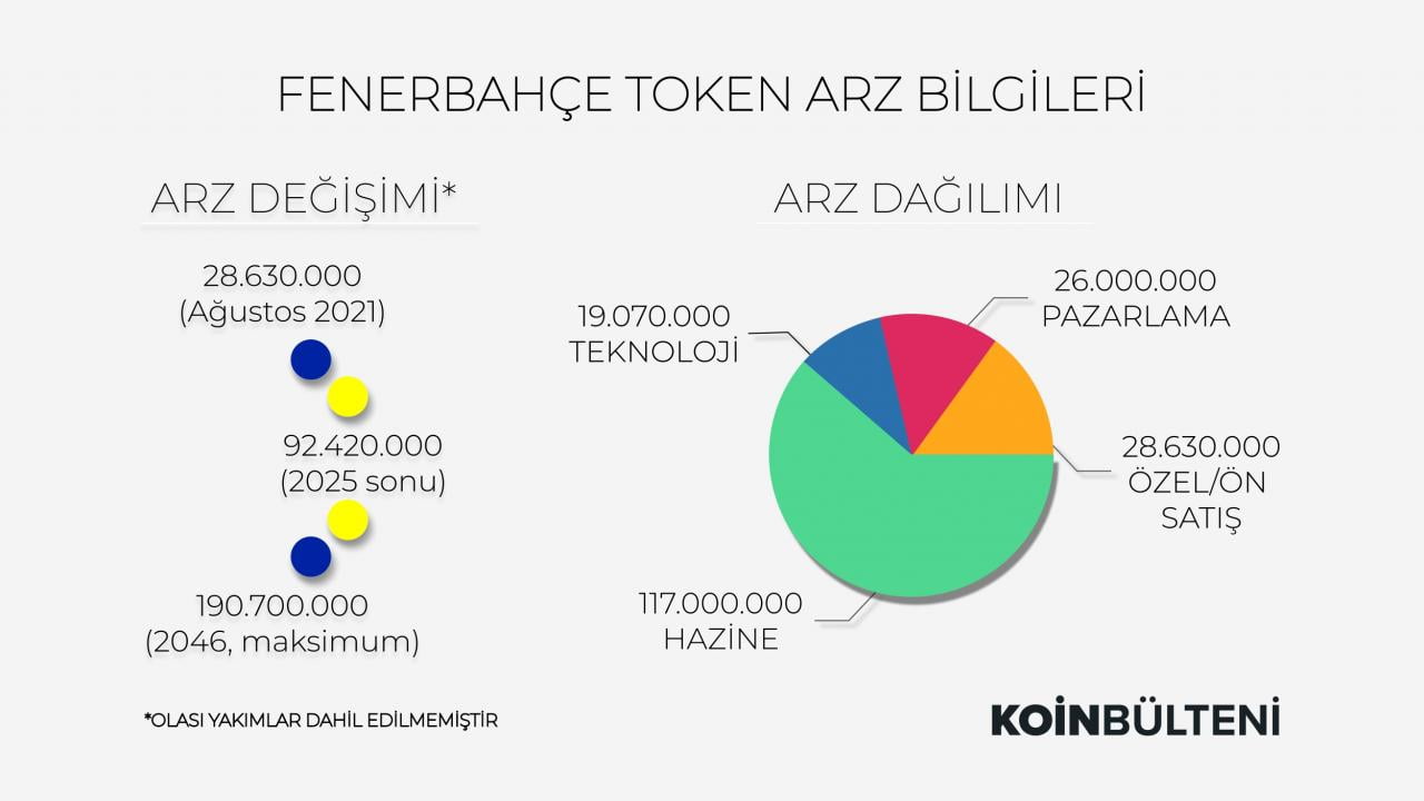 FenerbahceToken-coin-bulletin