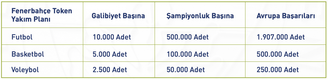 你需要了解的有关费内巴切代币的信息