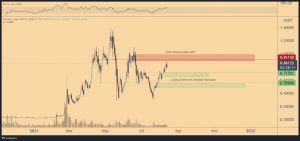 著名分析师这里是进入著名分析师雷达的山寨币和他认为适合购买的级别