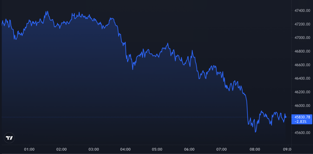 俄罗斯银行警告比特币投资者损失惨重