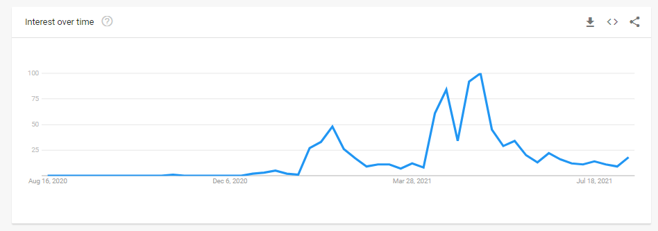 狗狗币巨人继续支持狗狗币