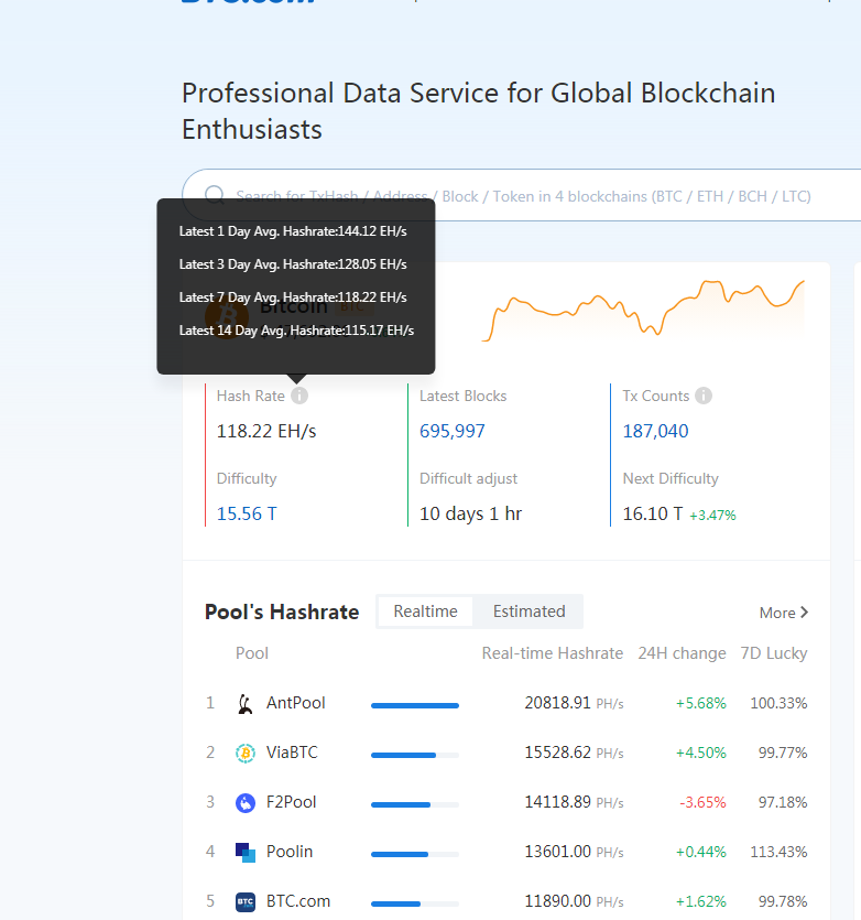 比特币 (BTC) 价格为 5 万美元：这可能将比特币推高至 3 个月新高
