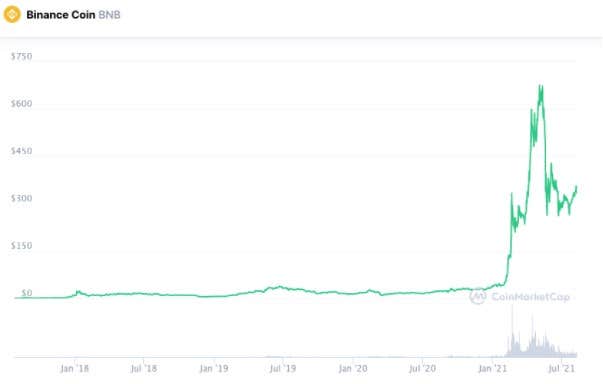 币安币K线走势图 (BNB)