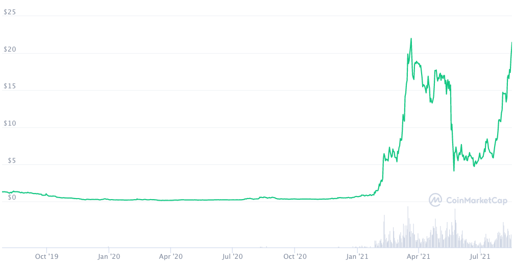 “到月球” 还值得入手吗？