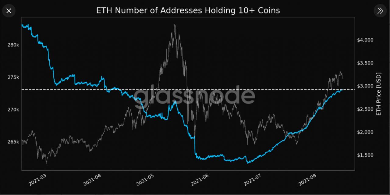 以太坊价格暴跌并没有阻止小袋子持有者