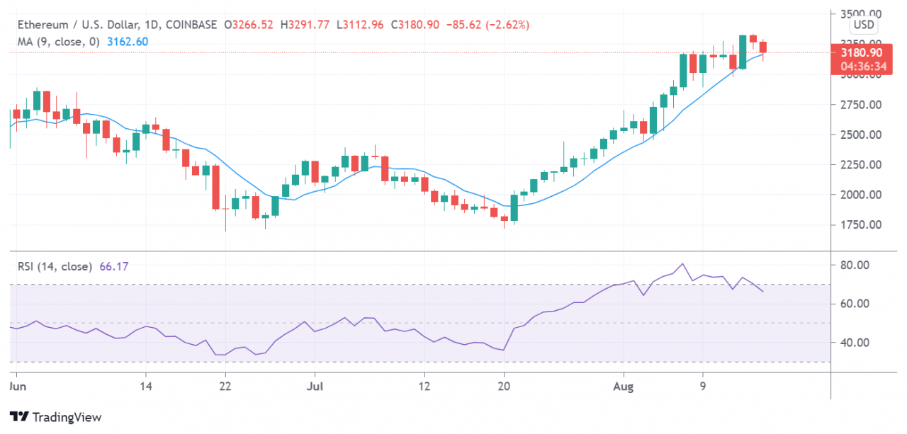 以太坊价格暴跌并没有阻止小袋子持有者
