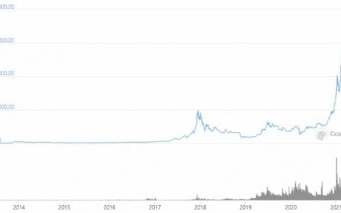 清崎记得金本位制结束 50 年