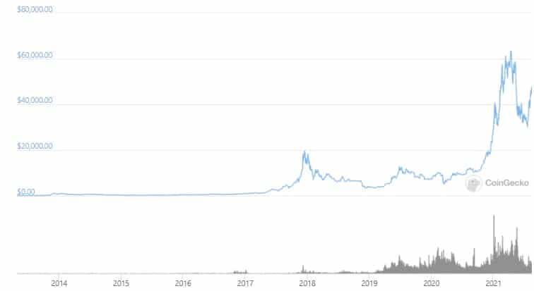 清崎记得金本位制结束 50 年