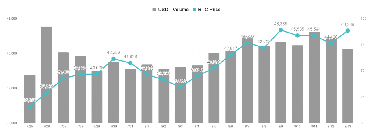 【MICA RESEARCH】Poly Network 骇客事件证明了区块链的防洗钱能力