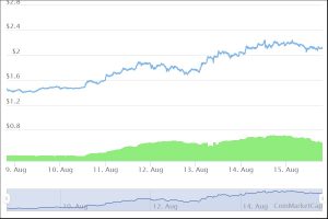 Cardano Cardano (ADA) 投资者当心 查看著名分析师的预测
