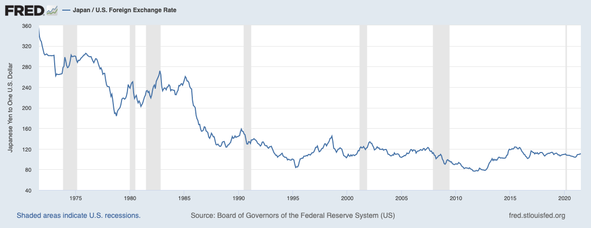 布雷顿森林体系成立 50 周年的彭博策略师表示，比特币将取代黄金