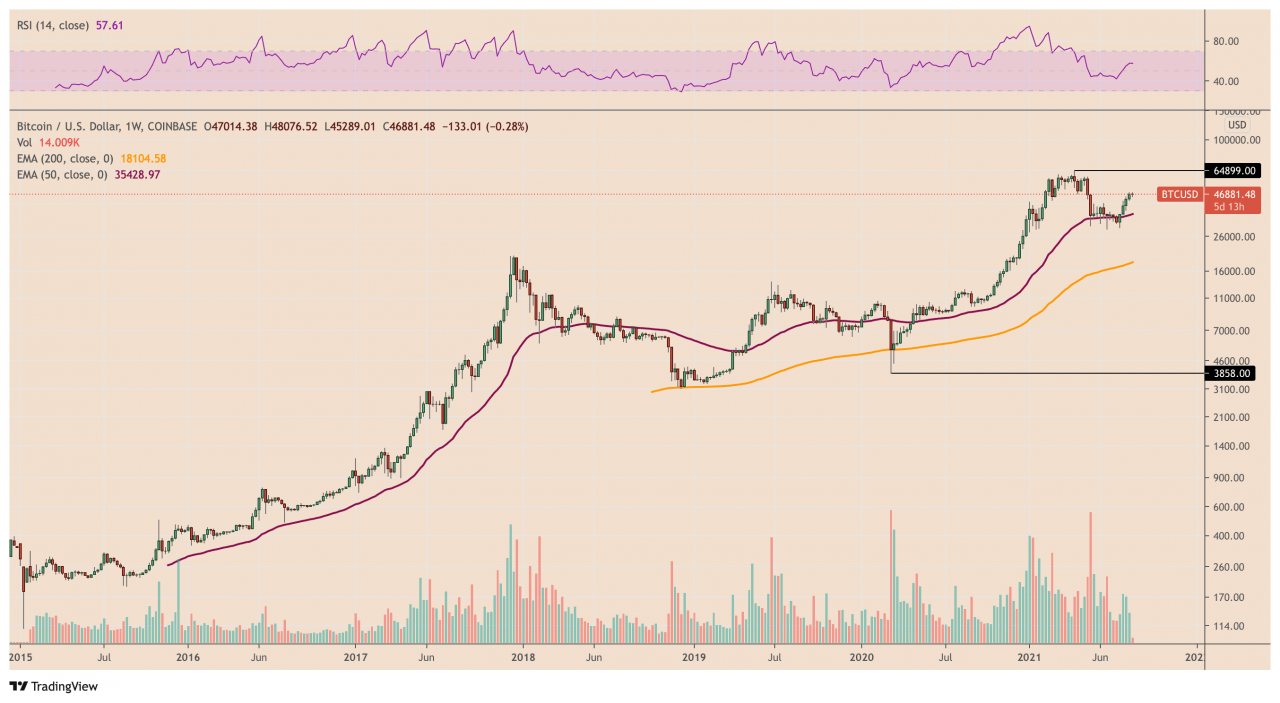 布雷顿森林体系成立 50 周年的彭博策略师表示，比特币将取代黄金