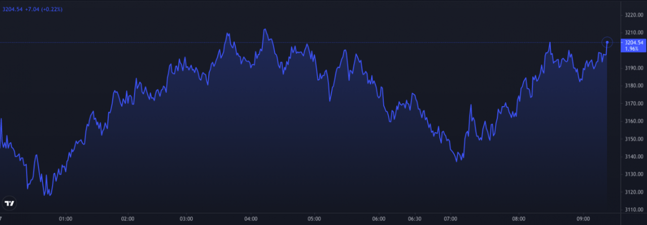 以太坊因阻力而失败——分析师概述了恐怖崩盘