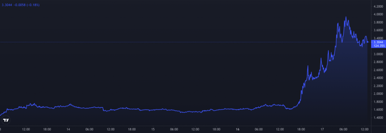 Audius (AUDIO) 预测 2021-2028：音乐流媒体革命？