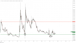瑞波币瑞波币（XRP）？ 比特币（BTC）？ 知名分析师回复