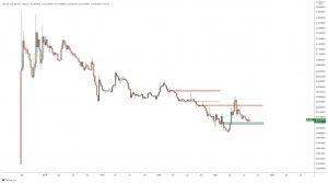 瑞波币瑞波币（XRP）？ 比特币（BTC）？ 知名分析师回复