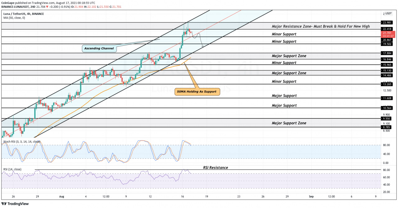 TradingViewK线走势图快照