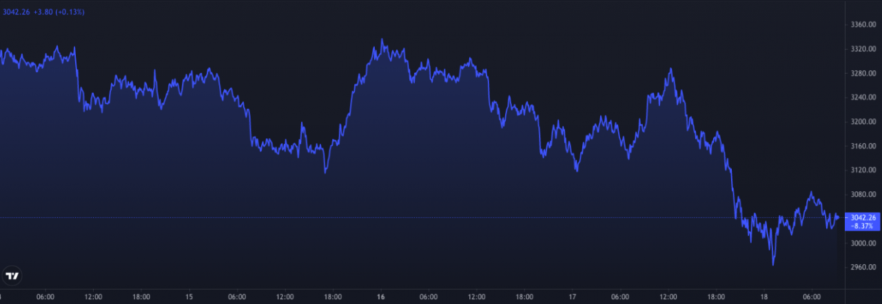 以太坊会在 BTC 之前升至历史新高吗？