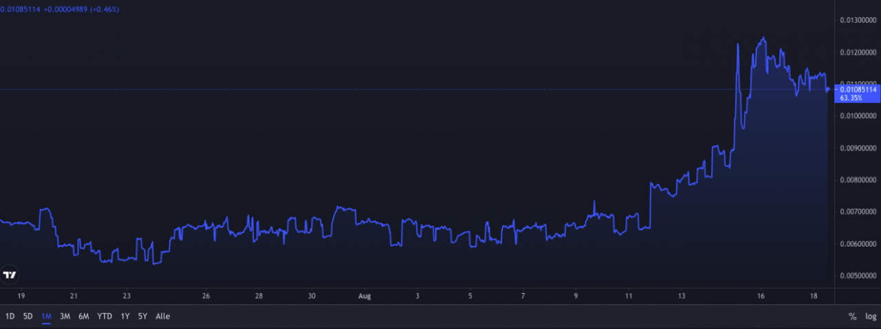 评测门户有多高？