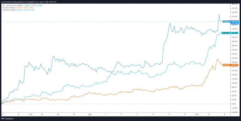 竞争币「狂猛涨势」待发分析师说「这些指标」现端倪
