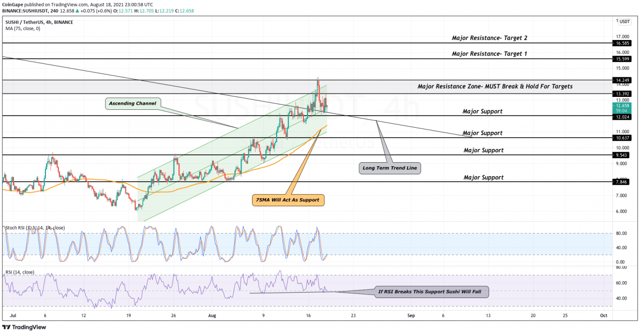 交易查看K线走势图
