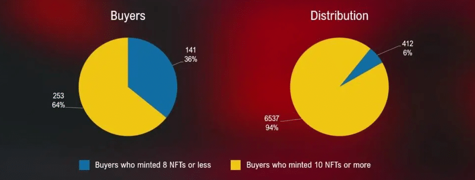 猫、企鹅或猴子当心狮子