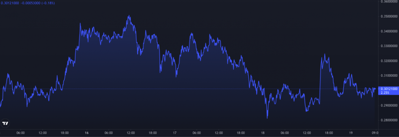 狗狗币让埃隆·马斯克和维塔利克·布特林加入——价格救援？