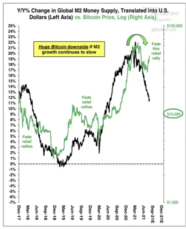 【狂人日记】今晚的Fed 纪要，是否会成为货币政策转折点？ 。 8 月19 日行情分析
