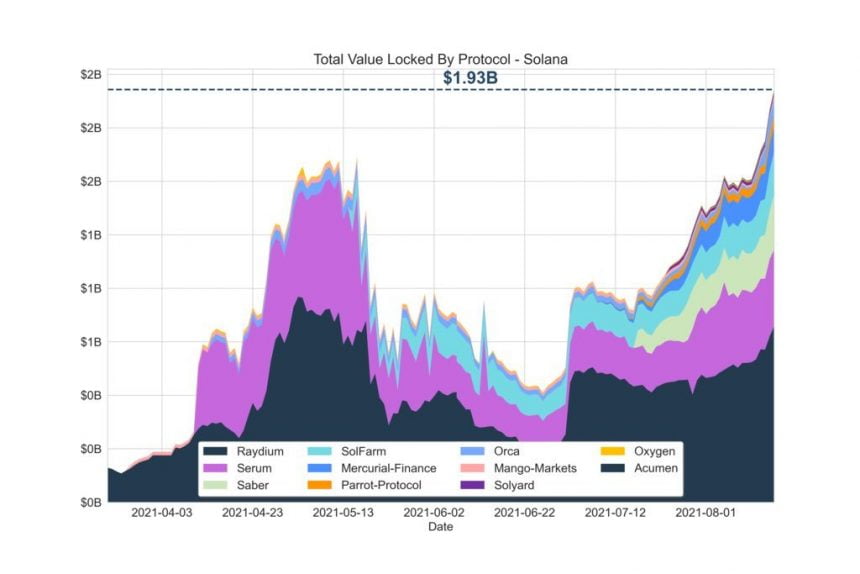 Solana (SOL) 突破 80 美元大关——分析师预计涨势将继续