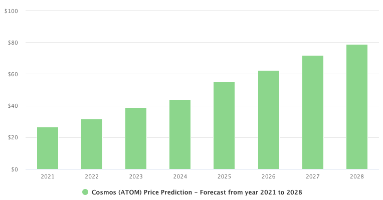 山寨币爆炸 顶级交易员命名 4 大牛市最爱