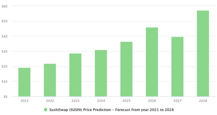 山寨币爆炸 顶级交易员命名 4 大牛市最爱