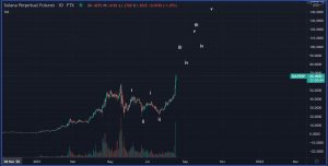 solana 著名分析师的 Solana 和 FTT 预测令人兴奋