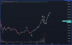 solana 著名分析师的 Solana 和 FTT 预测令人兴奋
